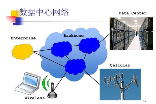 系統虛擬化與云計算筆記（五） 云計算中的網絡技術2——網絡技術