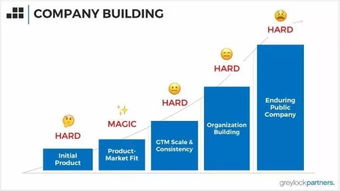 投資人vs創(chuàng)業(yè)者 項目投資對話的背后邏輯